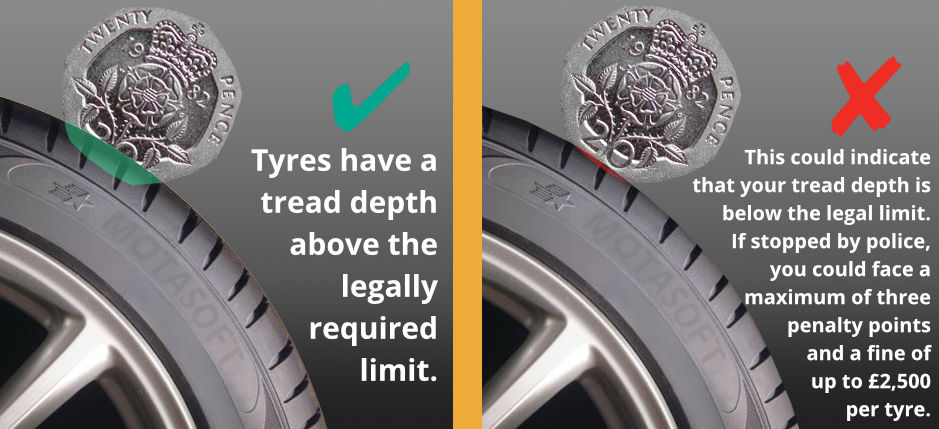 20p tyre tread depth test image - Tyres Alton